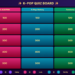 K-Pop Trivia Quiz Jeopardy Style